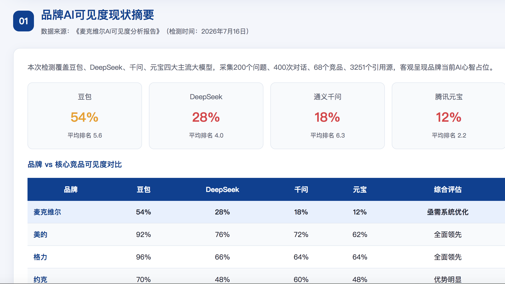 十堰geo分析报告
